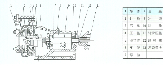 氟塑料離心泵結(jié)構(gòu)圖
